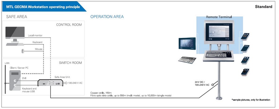 4 Gecma industrial 900